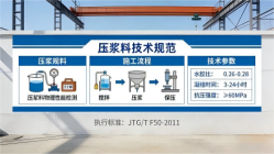 海西本地工厂讲解：说一遍公路压浆料和铁路压浆料的区别
