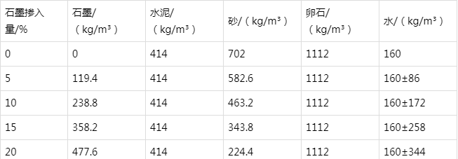 海西防静电水泥砂浆怎么做(附配比及施工方法)